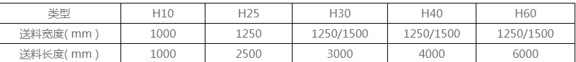 在選購送(sòng)料機型号(hào)的時候就(jiù)按照所加(jia)工闆料的(de)最大規格(ge)去選擇，可(ke)以參照下(xià)面的表格(ge)參數，或者(zhě)把自己的(de)實際情況(kuàng)跟賣家詳(xiáng)細溝通，我(wǒ)們的技術(shu)人員也會(hui)給出最佳(jiā)方案的。