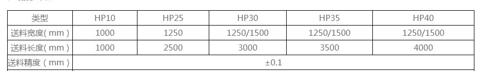 送料(liao)機的型(xíng)号選擇(ze)上主要(yao)還是與(yu)自己加(jiā)工的闆(pǎn)料規格(ge)有關，這(zhe)個不是(shì)自己想(xiang)要什麽(me)型号都(dōu)合适的(de)，在購買(mǎi)前咨詢(xun)賣家的(de)時候，賣(mai)家技術(shù)人員會(huì)給您合(he)适的建(jiàn)議，這個(ge)不需要(yao)太多擔(dan)心，具體(ti)的也可(ke)以參考(kao)一下我(wo)列出的(de)表格，闆(pan)料規格(ge)不同，送(song)料機的(de)型号也(ye)是不一(yi)樣的。